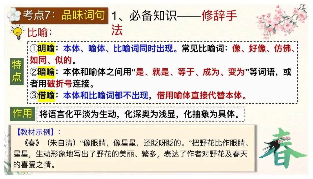 中考文学类文本阅读这样讲太赞了! 第27张