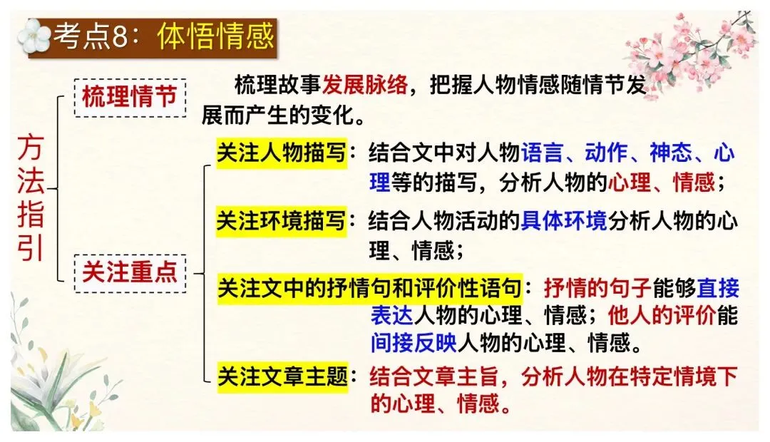 中考文学类文本阅读这样讲太赞了! 第32张