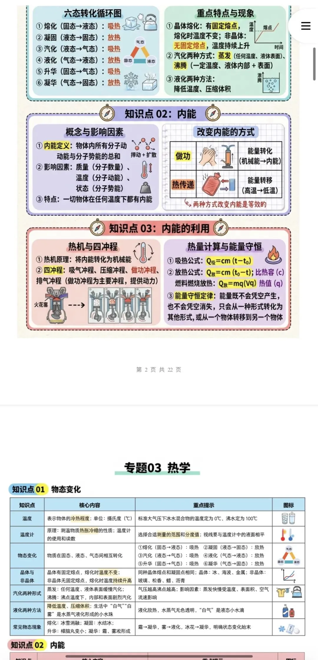 2026年中考物理:二轮复习知识清单与题型专练26个专题含答案解析(全国通用)完整word版文档可下载打印 第7张