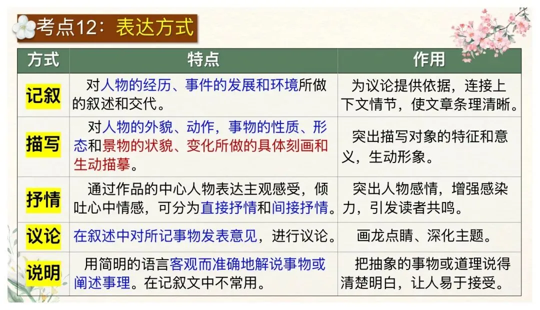 中考文学类文本阅读这样讲太赞了! 第41张