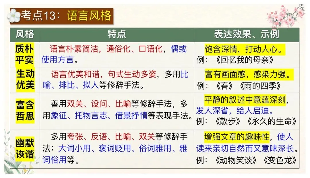 中考文学类文本阅读这样讲太赞了! 第44张