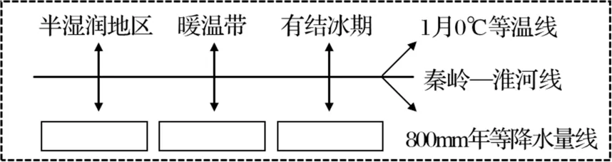 【初中地理】 2026年新人教版广东中考地理综合检测—— 世界地理(原卷版)(广东专用) 第13张