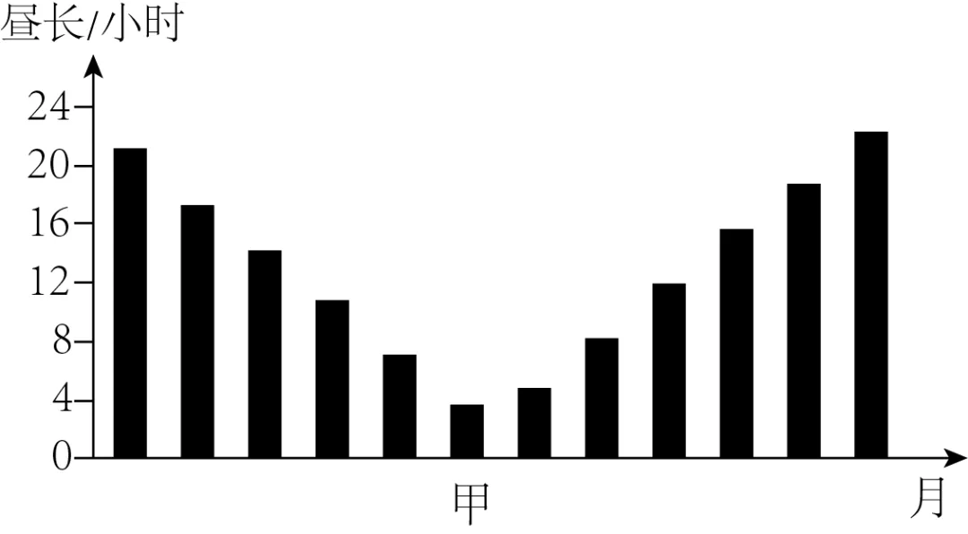 【初中地理】 2026年新人教版广东中考地理综合检测—— 世界地理(原卷版)(广东专用) 第16张