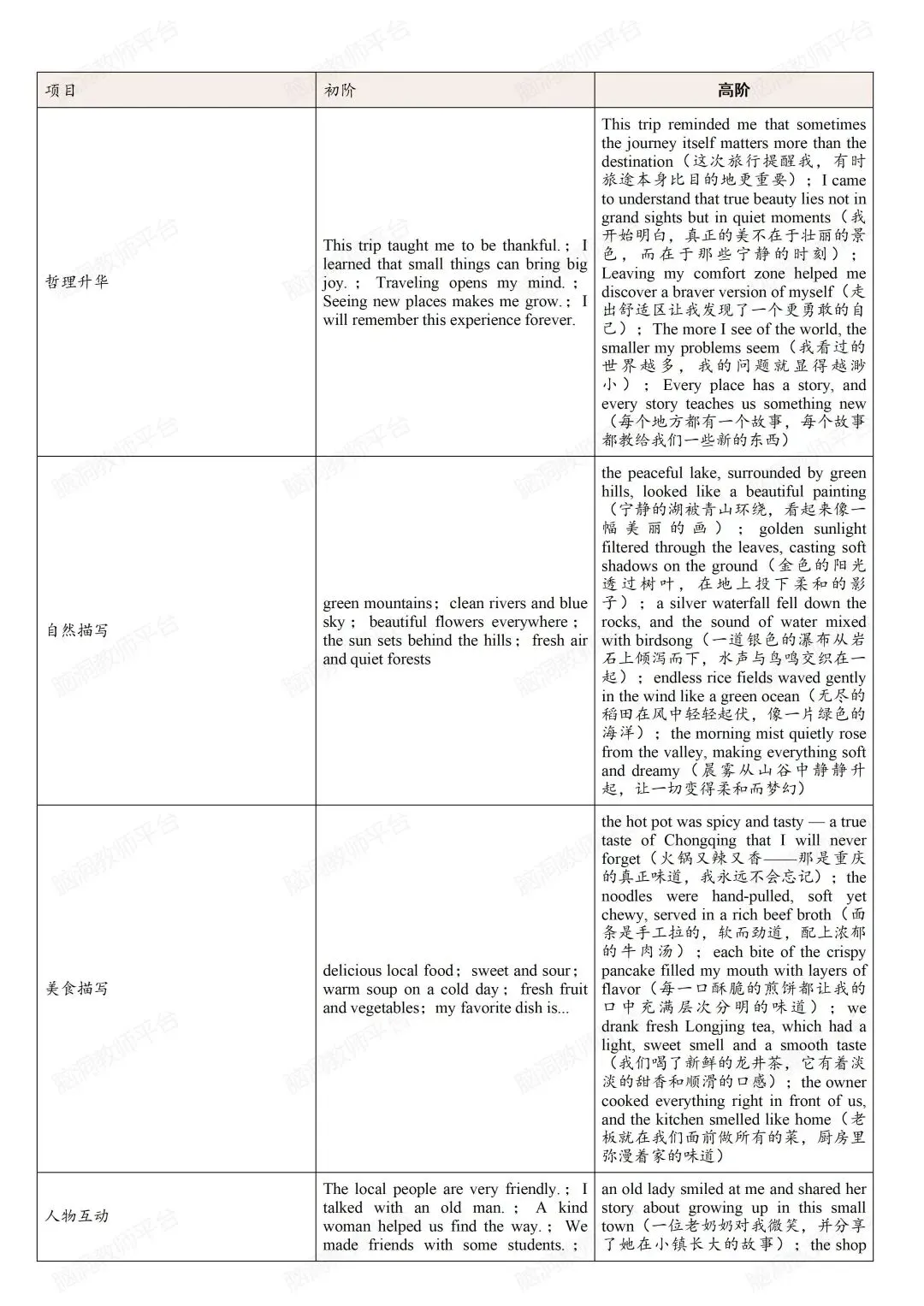 比中考写作押题更重要的,是让学生形成会写的底层路径 第11张