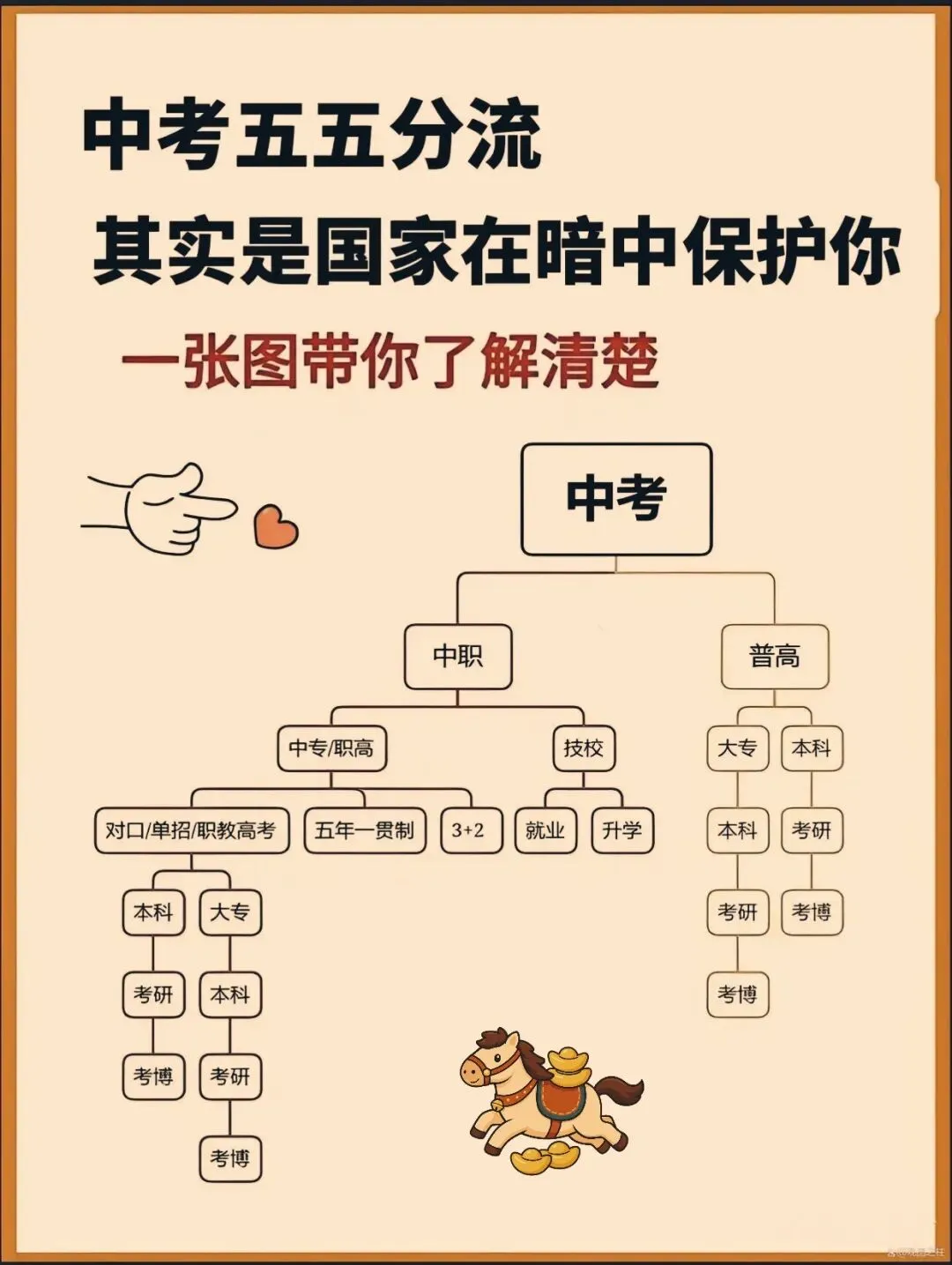 重磅!2026年聊城市中考政策发布!!!重磅!!!!2026年山东省聊城市指标生多少人? 第8张