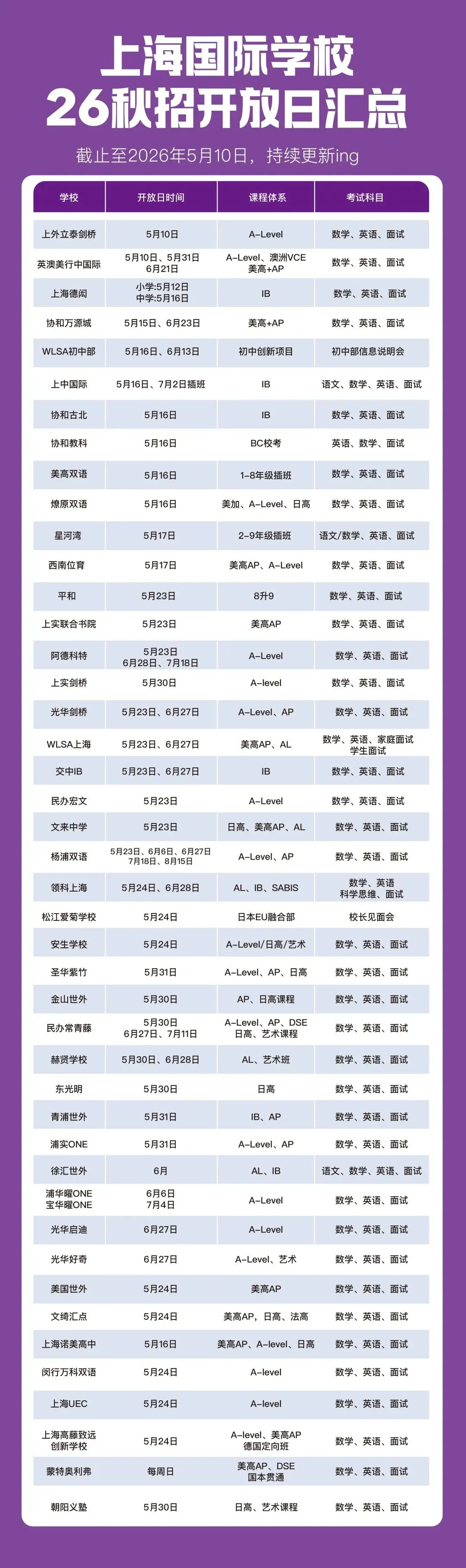 转轨别拖到中考后!上海国际高中5月大规模招生,规则干货收好 第3张