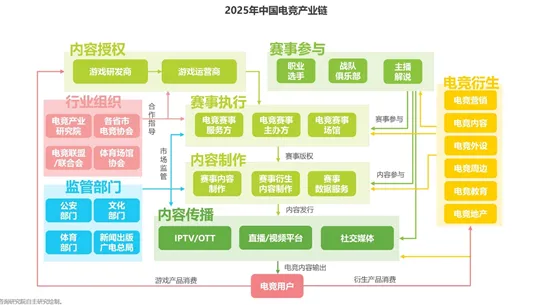 中考后选择电竞方向,西安这所职业高中有话说 第21张