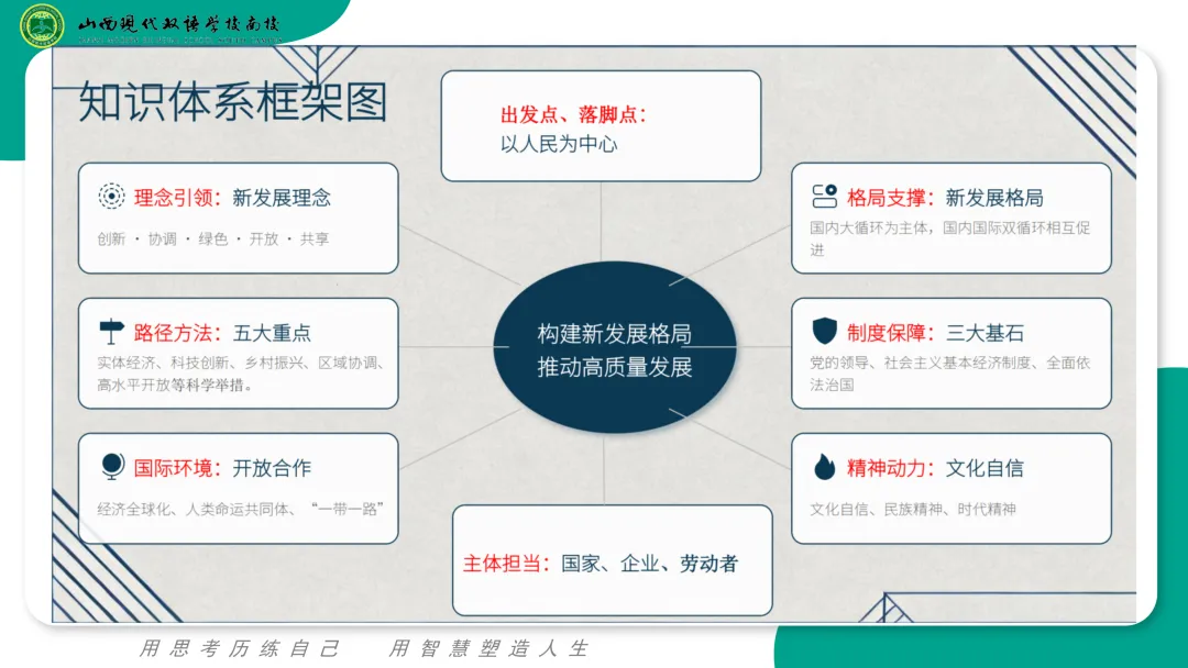 从教材变化及真题看高考趋势 第4张