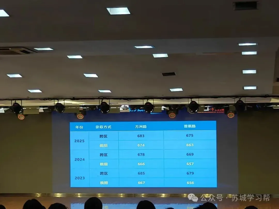 26届中考:苏州西附五月校园开放日 高考成绩、师资、教研教学全曝光!初三必看! 第20张