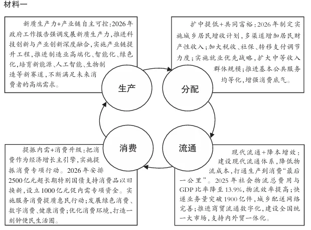 创新好题:短评类试题|从我省三年高考真题看 第1张