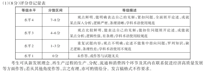 创新好题:短评类试题|从我省三年高考真题看 第2张