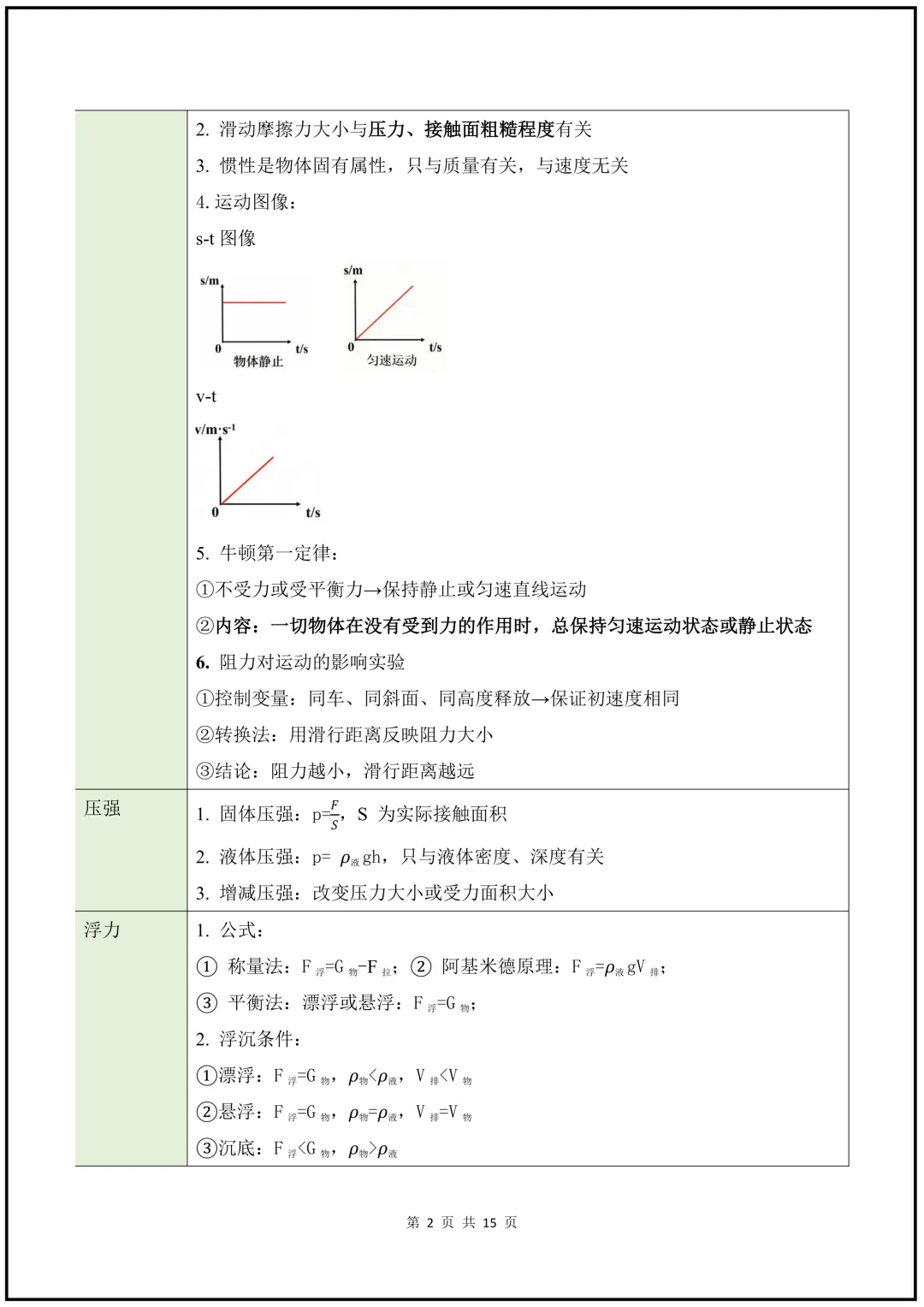 2026年《中考科学》核心知识梳理+公式+解题技巧+易错题! 第3张