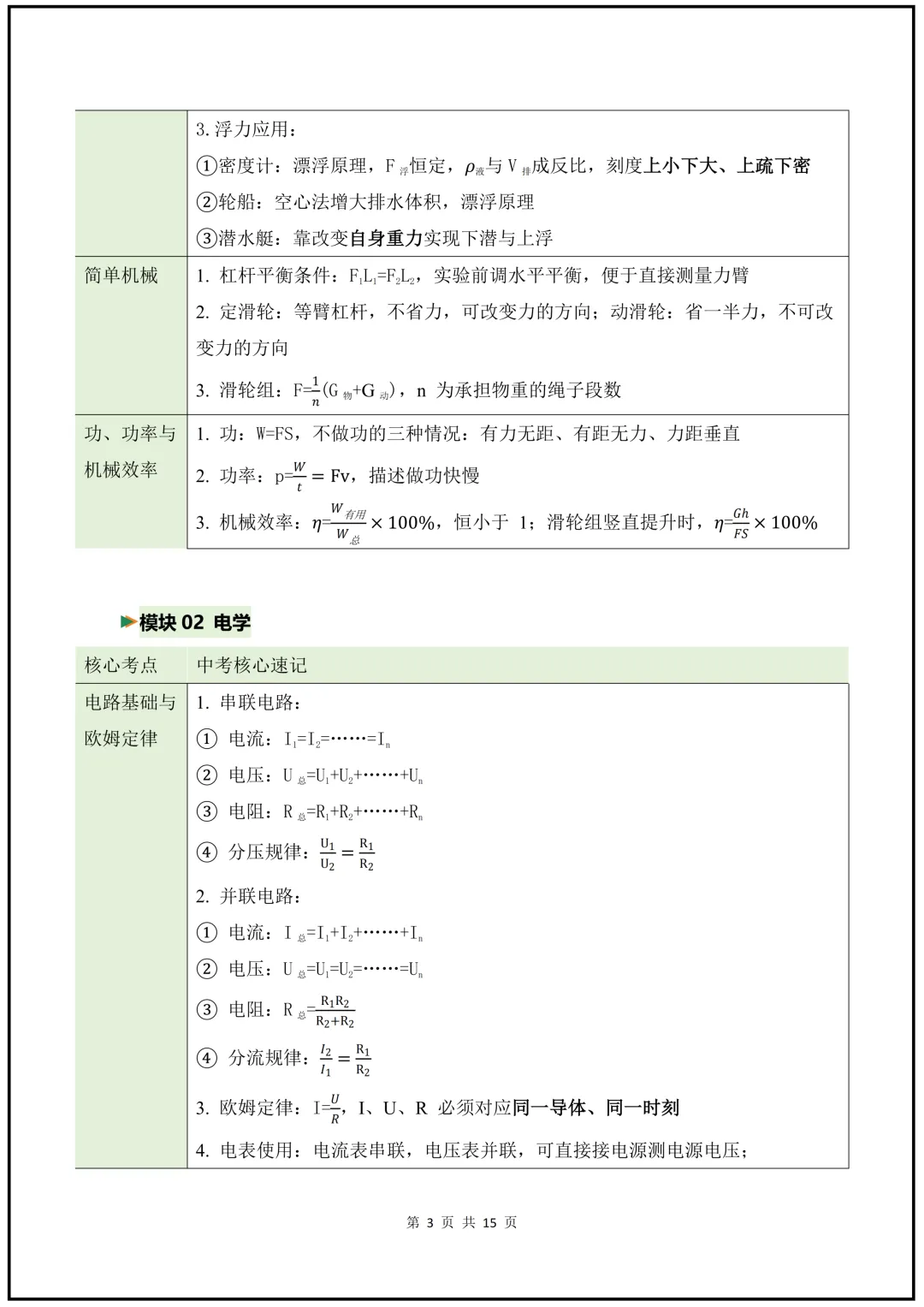 2026年《中考科学》核心知识梳理+公式+解题技巧+易错题! 第4张