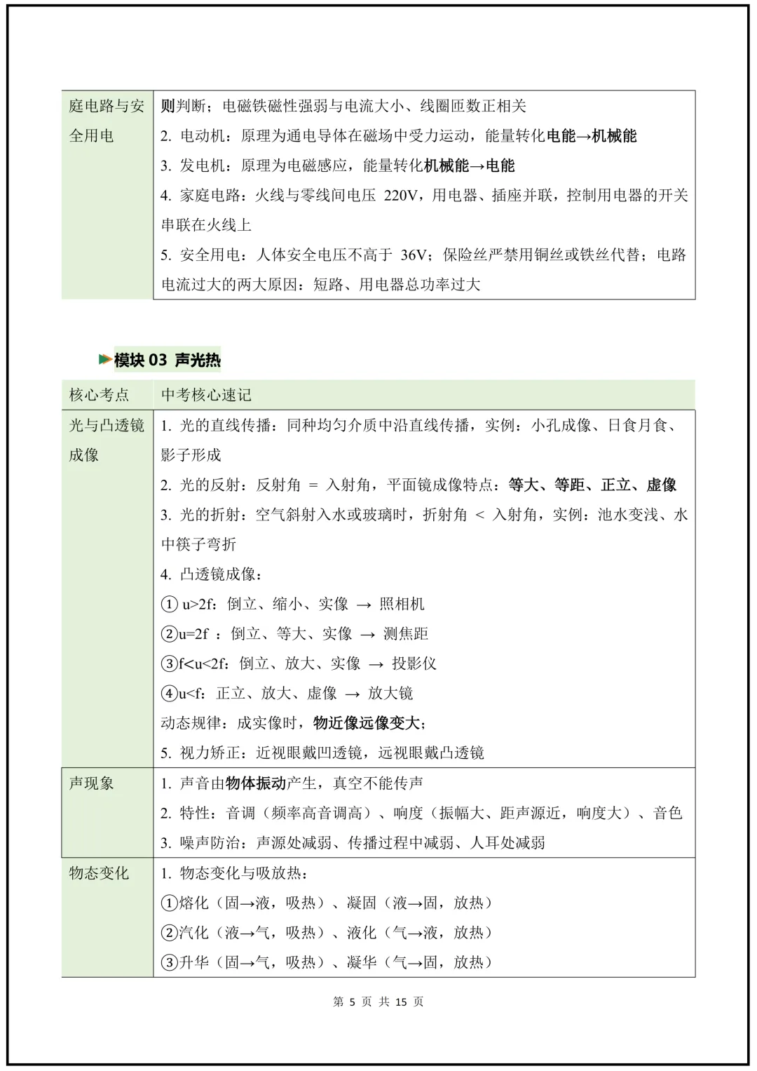 2026年《中考科学》核心知识梳理+公式+解题技巧+易错题! 第6张