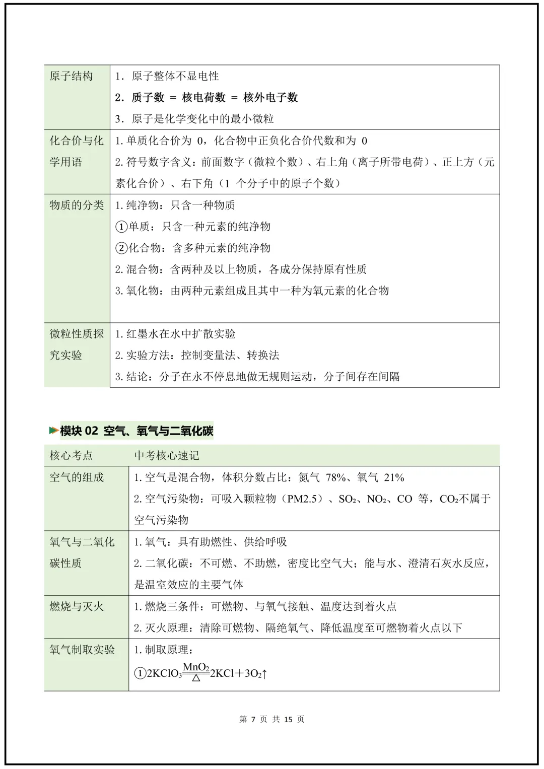 2026年《中考科学》核心知识梳理+公式+解题技巧+易错题! 第8张