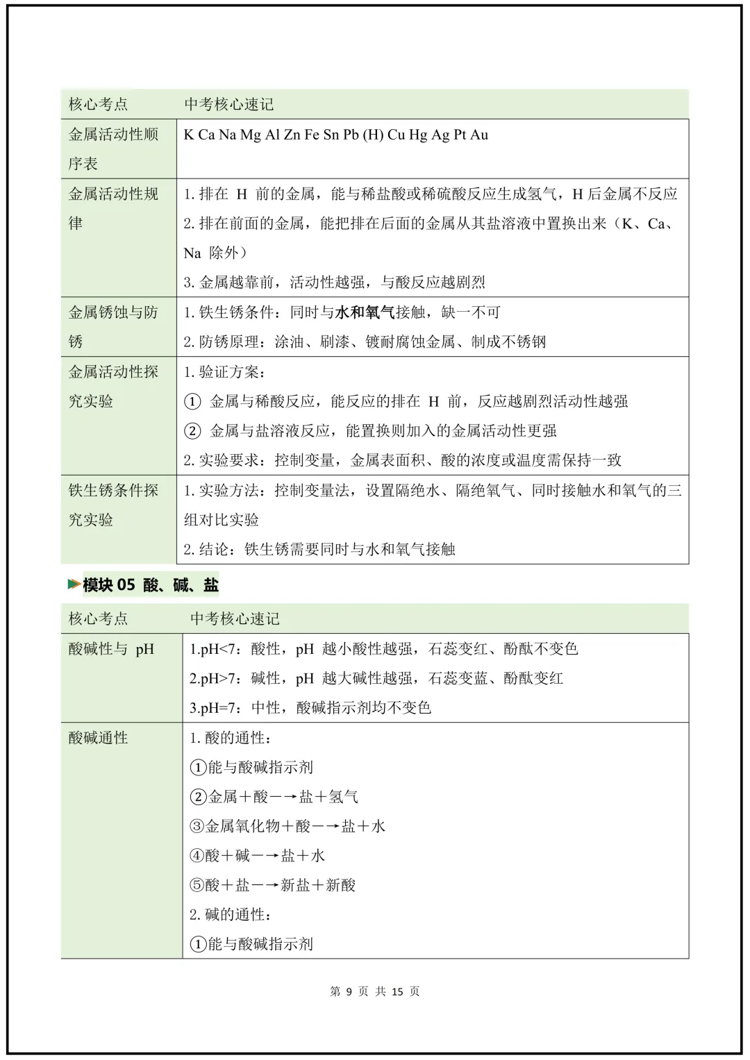 2026年《中考科学》核心知识梳理+公式+解题技巧+易错题! 第10张
