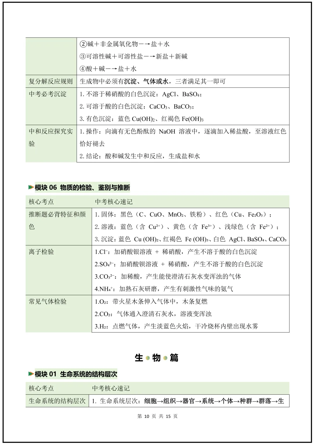 2026年《中考科学》核心知识梳理+公式+解题技巧+易错题! 第11张