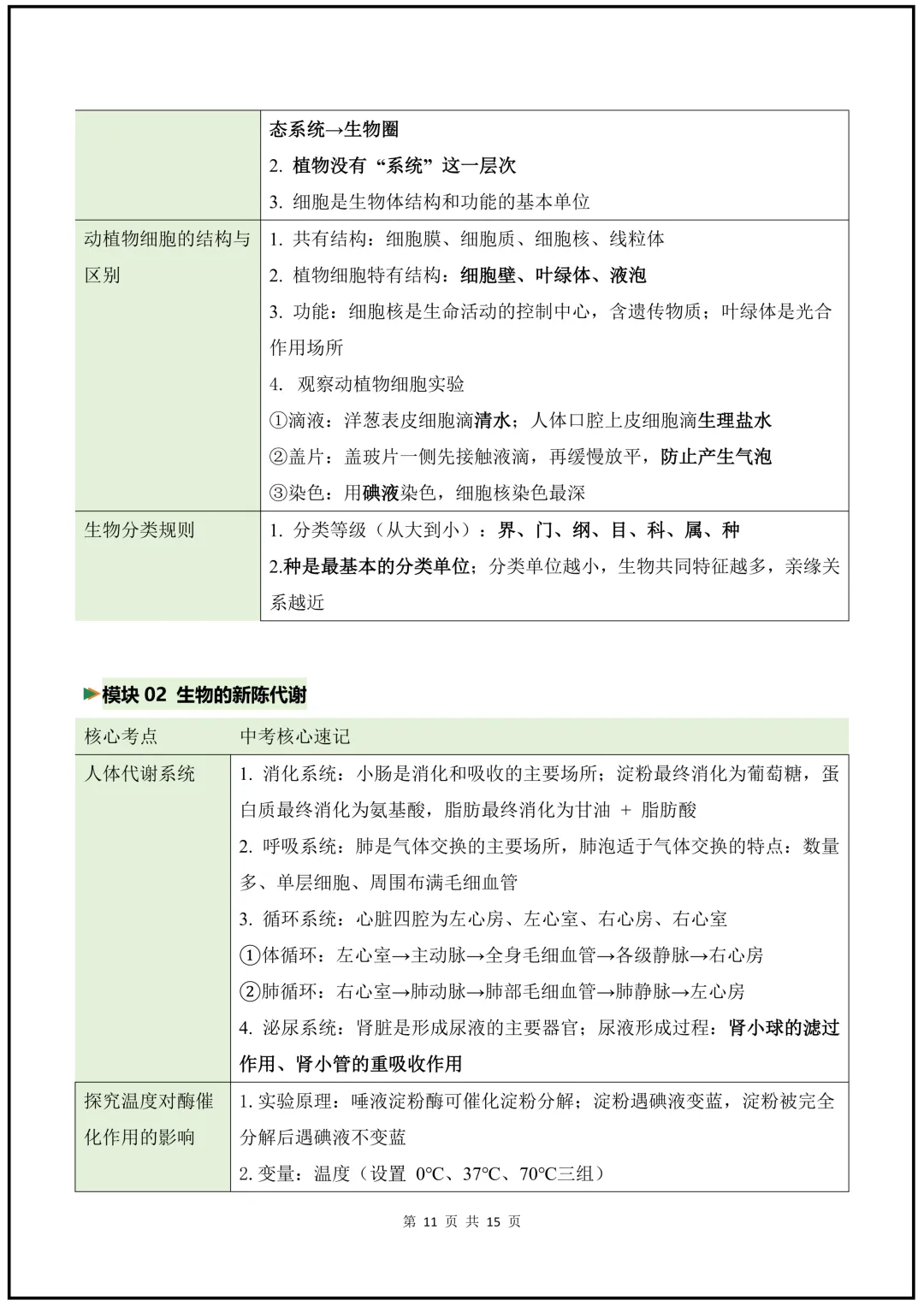 2026年《中考科学》核心知识梳理+公式+解题技巧+易错题! 第12张