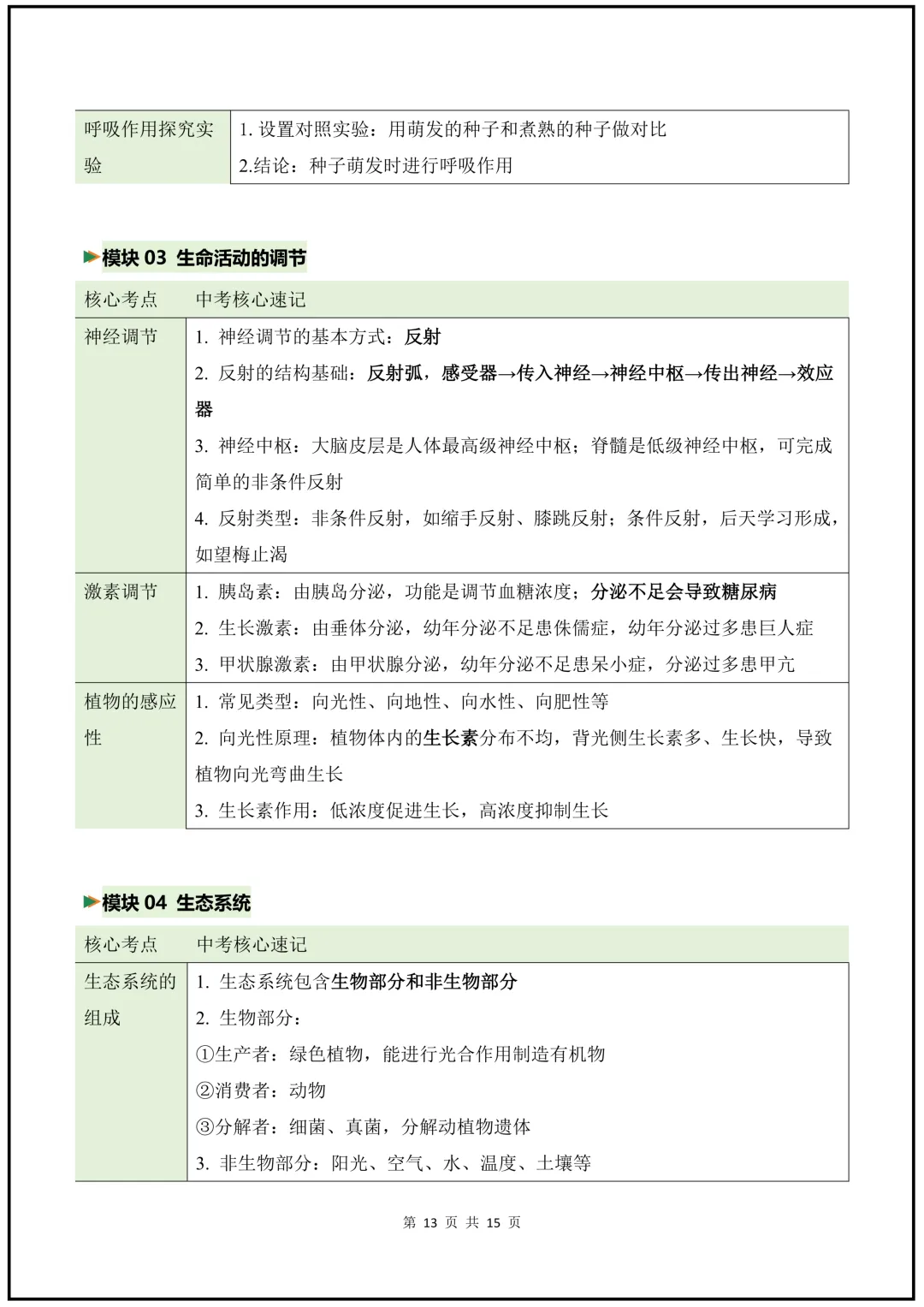 2026年《中考科学》核心知识梳理+公式+解题技巧+易错题! 第14张