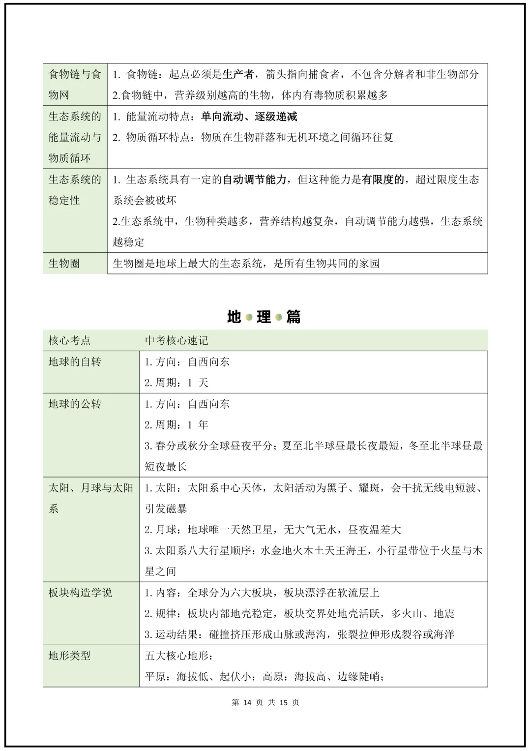 2026年《中考科学》核心知识梳理+公式+解题技巧+易错题! 第15张