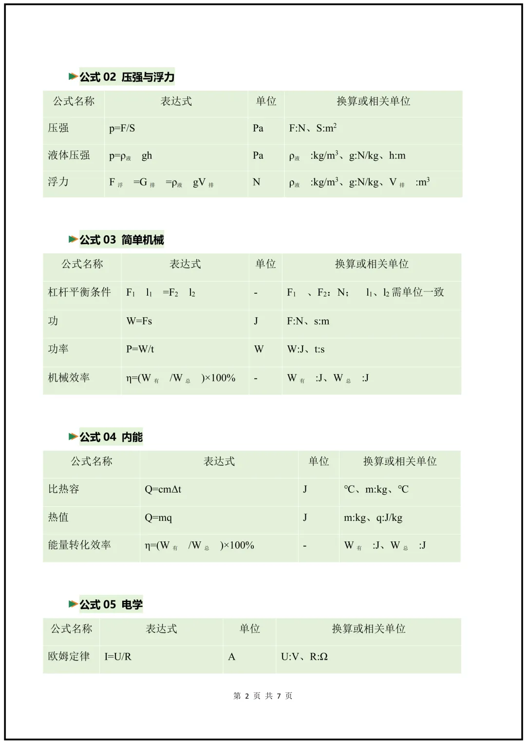 2026年《中考科学》核心知识梳理+公式+解题技巧+易错题! 第18张
