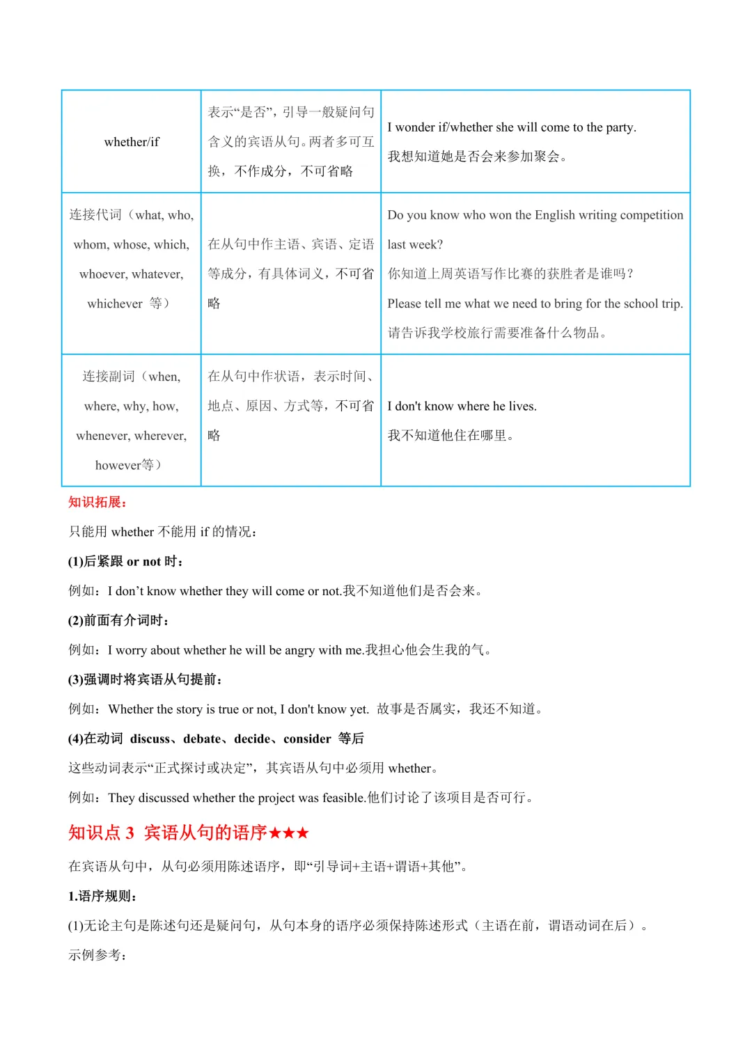 中考英语核心句型归纳(二) 第6张
