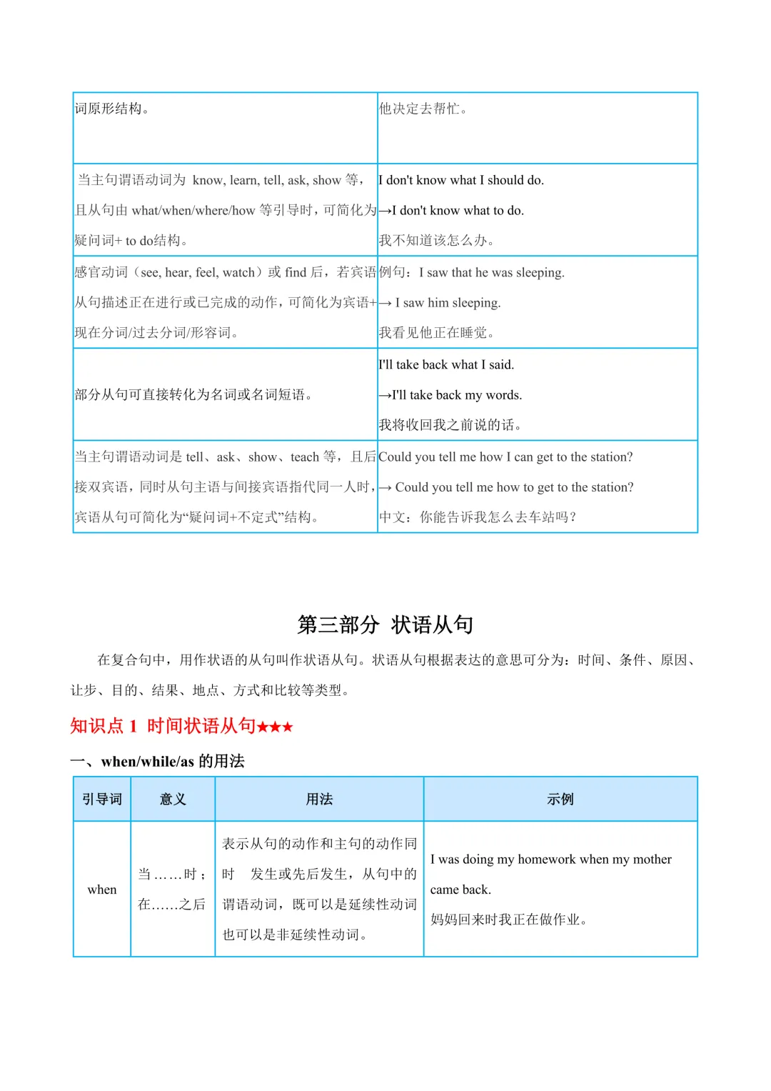 中考英语核心句型归纳(二) 第8张