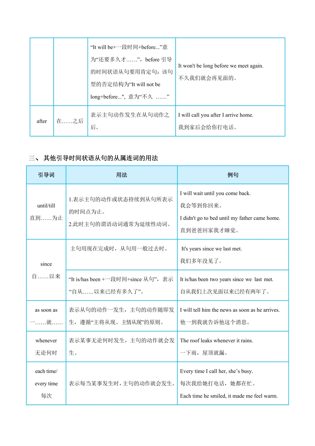 中考英语核心句型归纳(二) 第10张