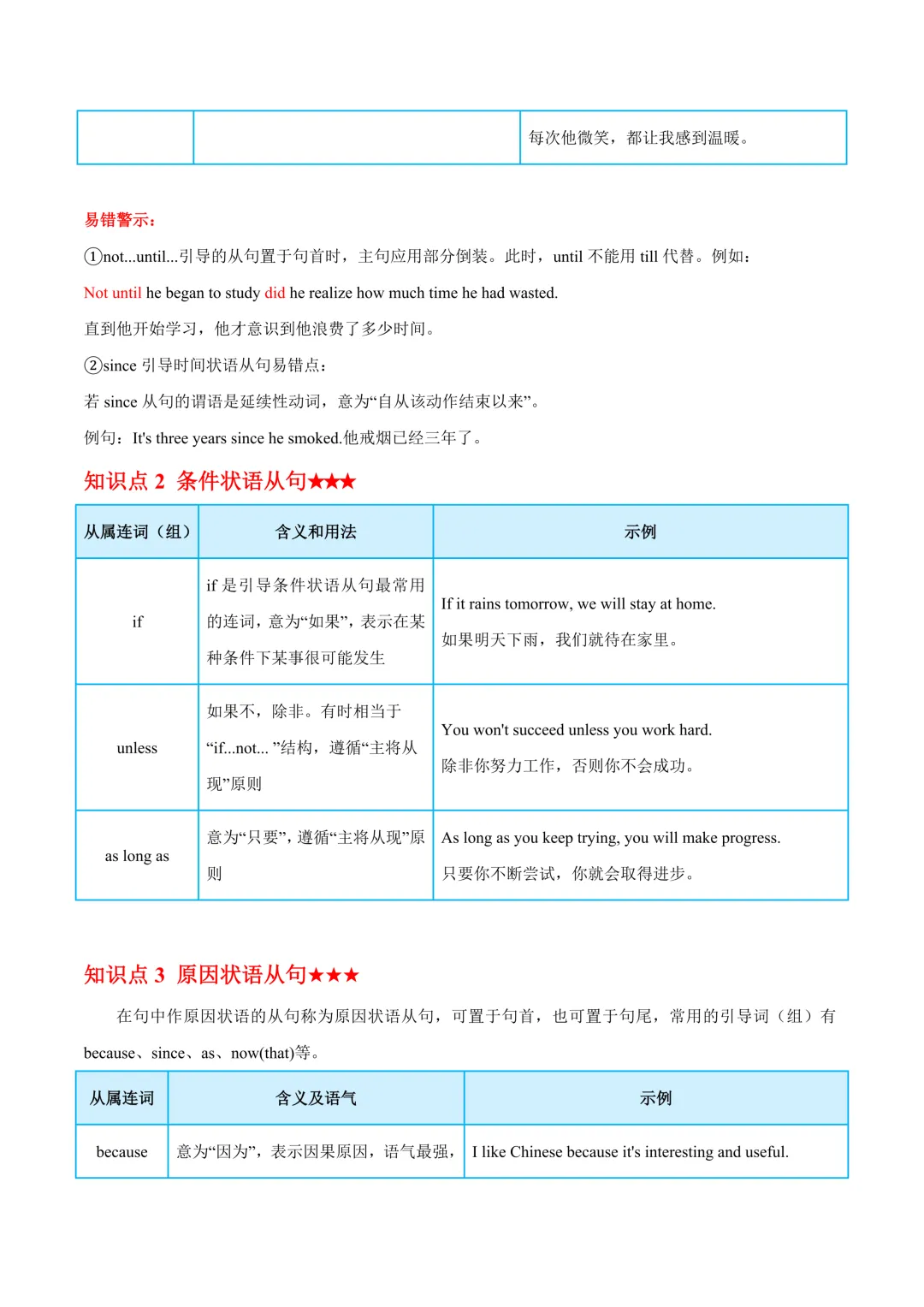 中考英语核心句型归纳(二) 第11张