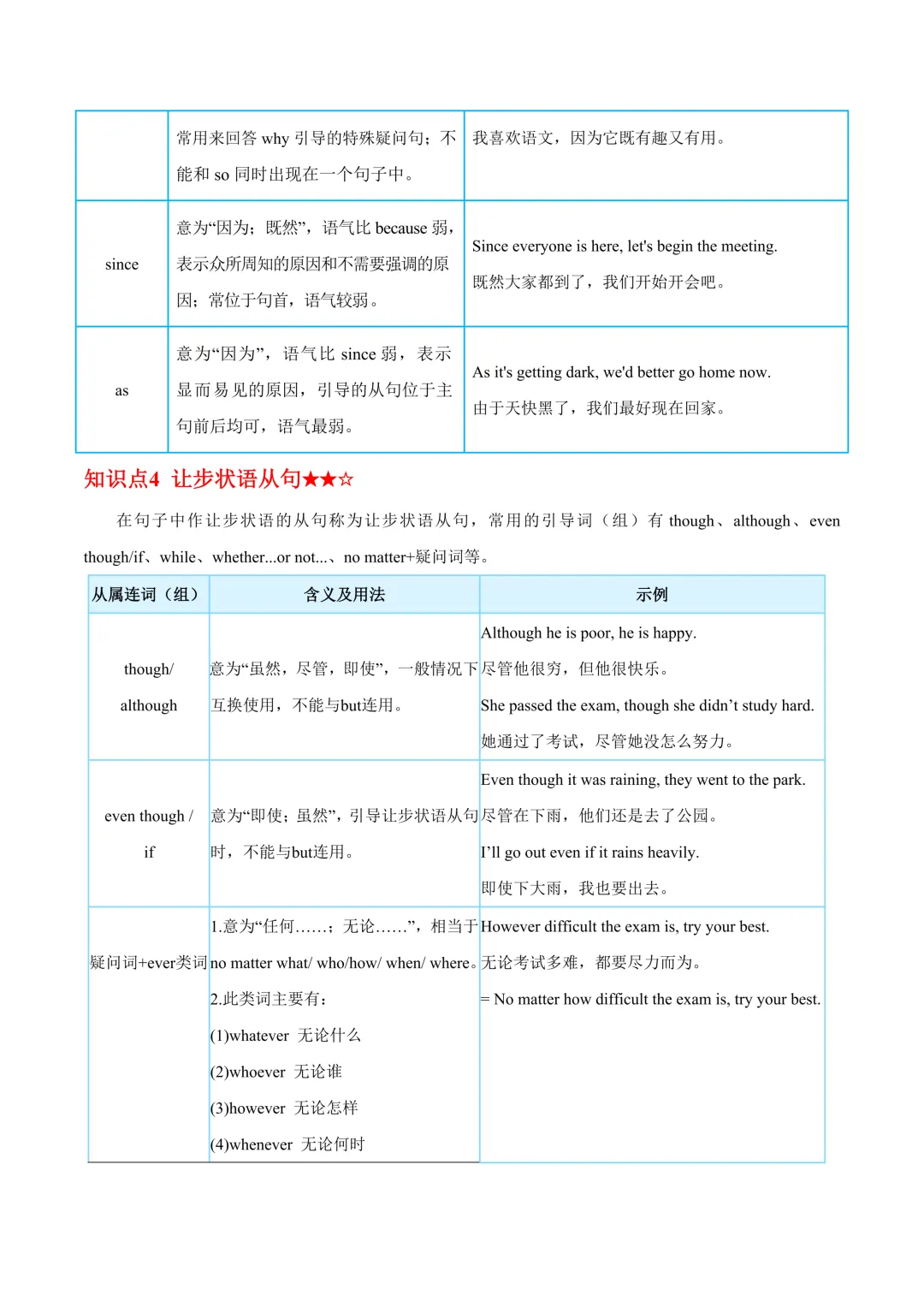 中考英语核心句型归纳(二) 第12张