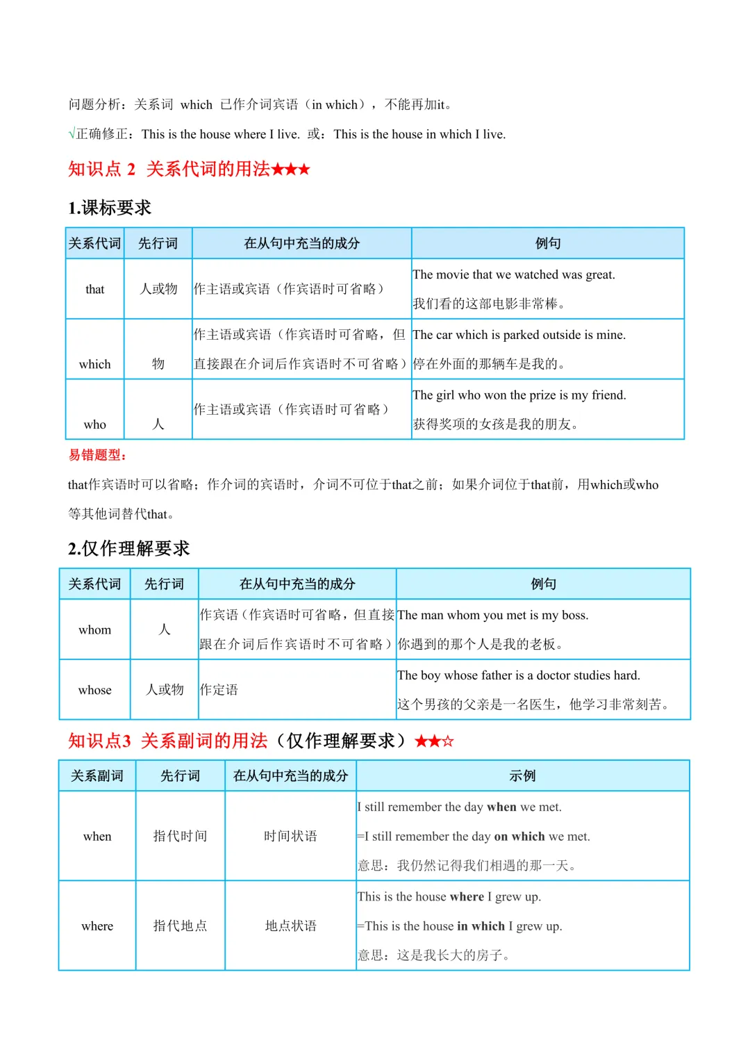 中考英语核心句型归纳(二) 第17张