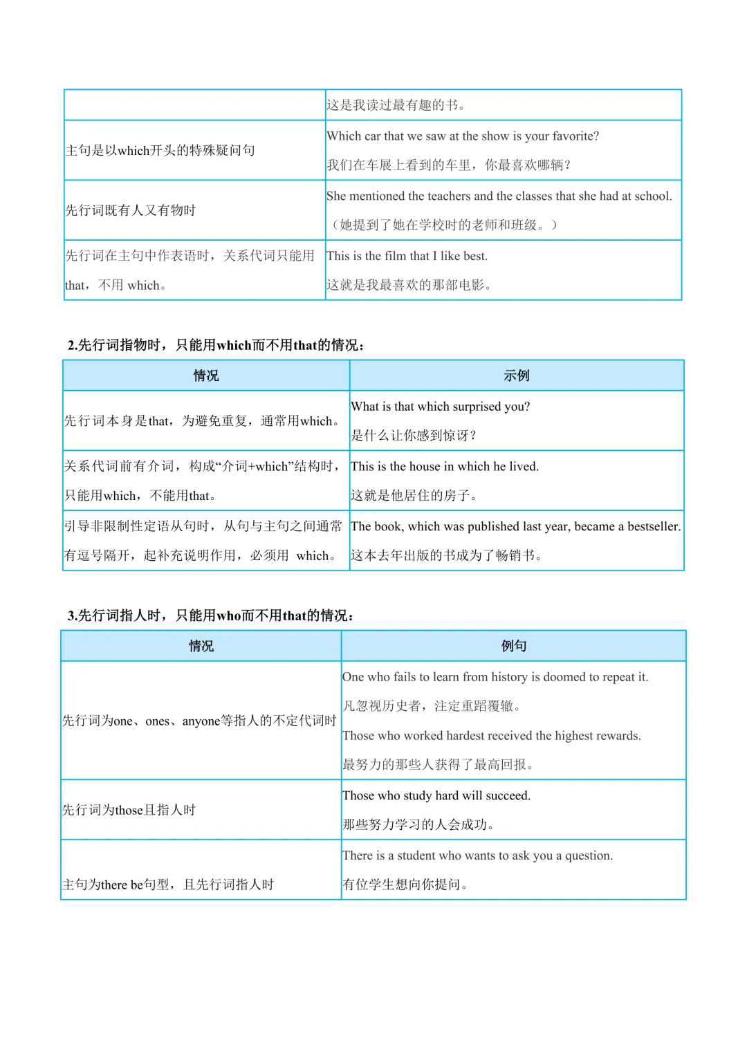 中考英语核心句型归纳(二) 第19张
