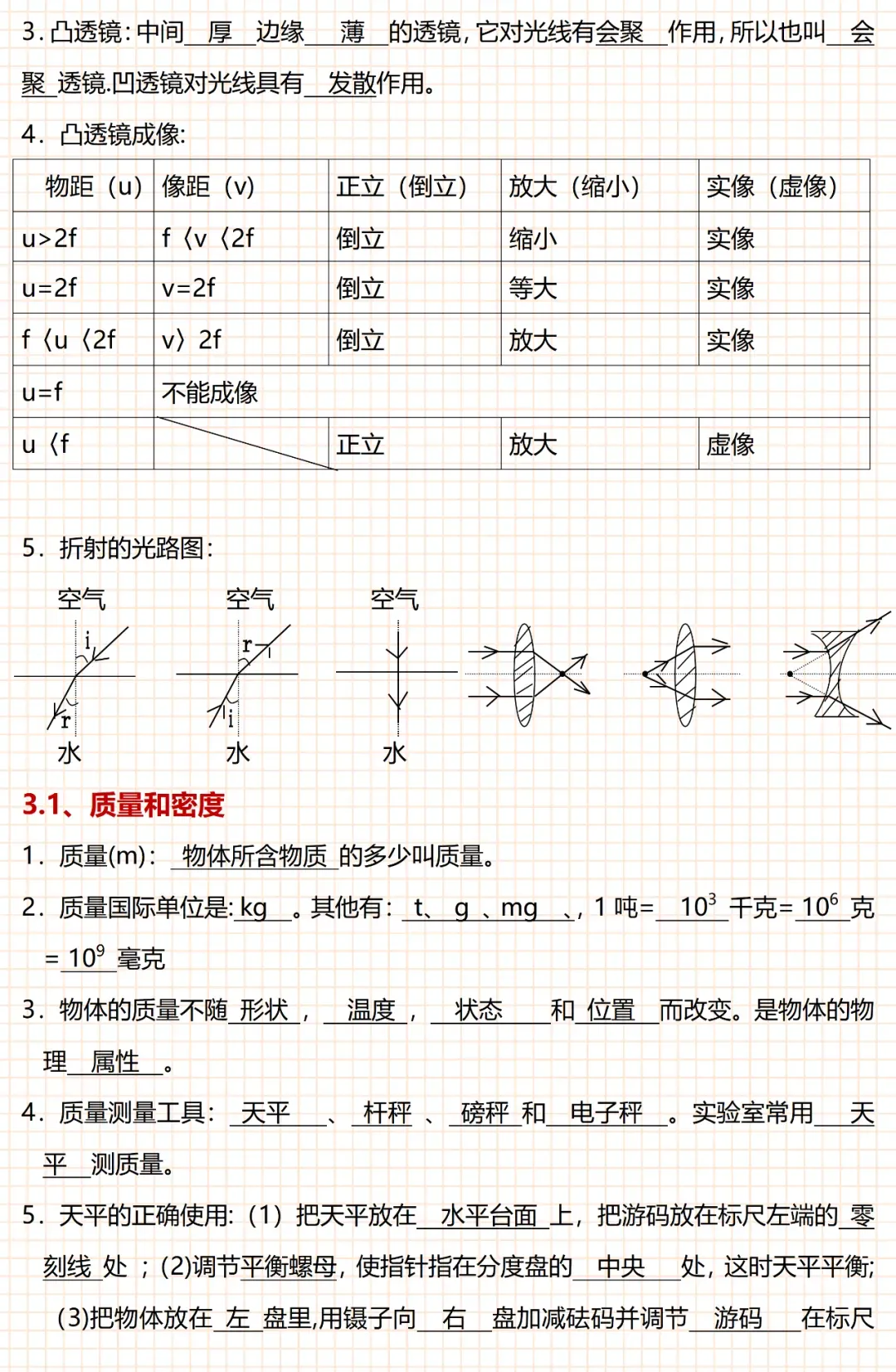 2026中考物理全部知识要点总结,务必让孩子看一遍! 第5张