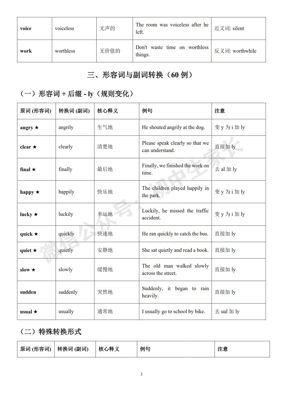 2026年中考英语必背核心词性转换高频词汇表(240例),可打印! 第4张