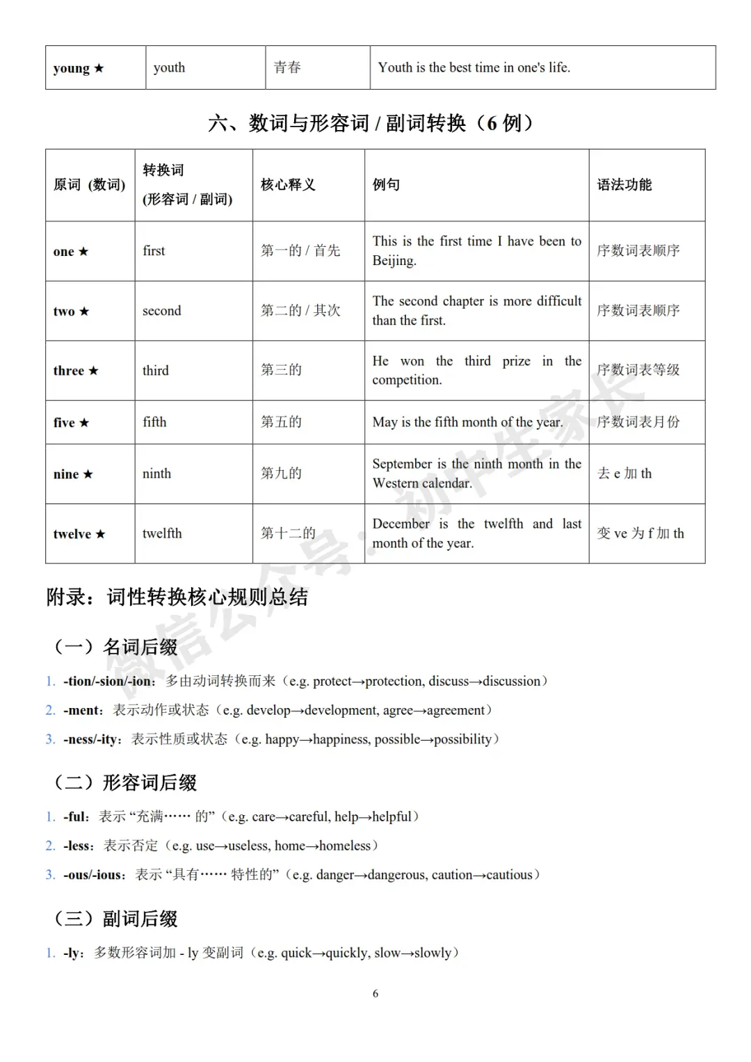 2026年中考英语必背核心词性转换高频词汇表(240例),可打印! 第7张
