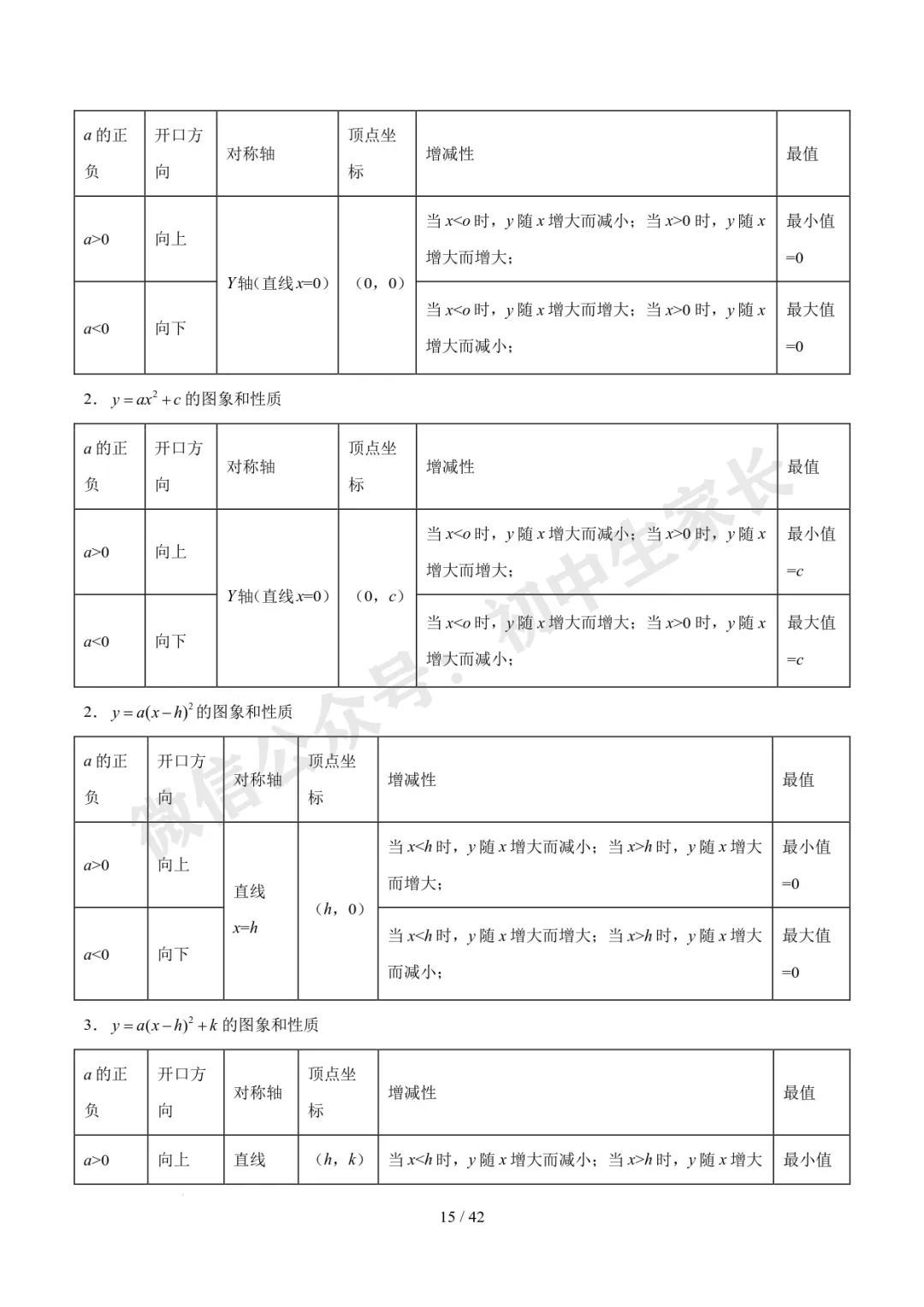 2026年中考数学必备核心基础知识(高清版),可打印! 第16张 2026年中考数学必备核心基础知识(高清版),可打印! 第16张