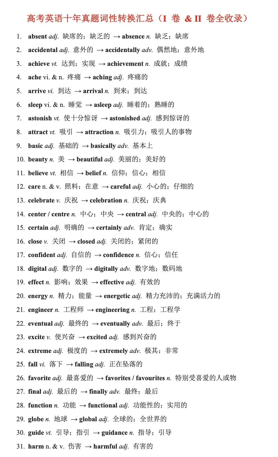 高考倒计时28天:整理了十年语法填空真题和词性转化 第4张