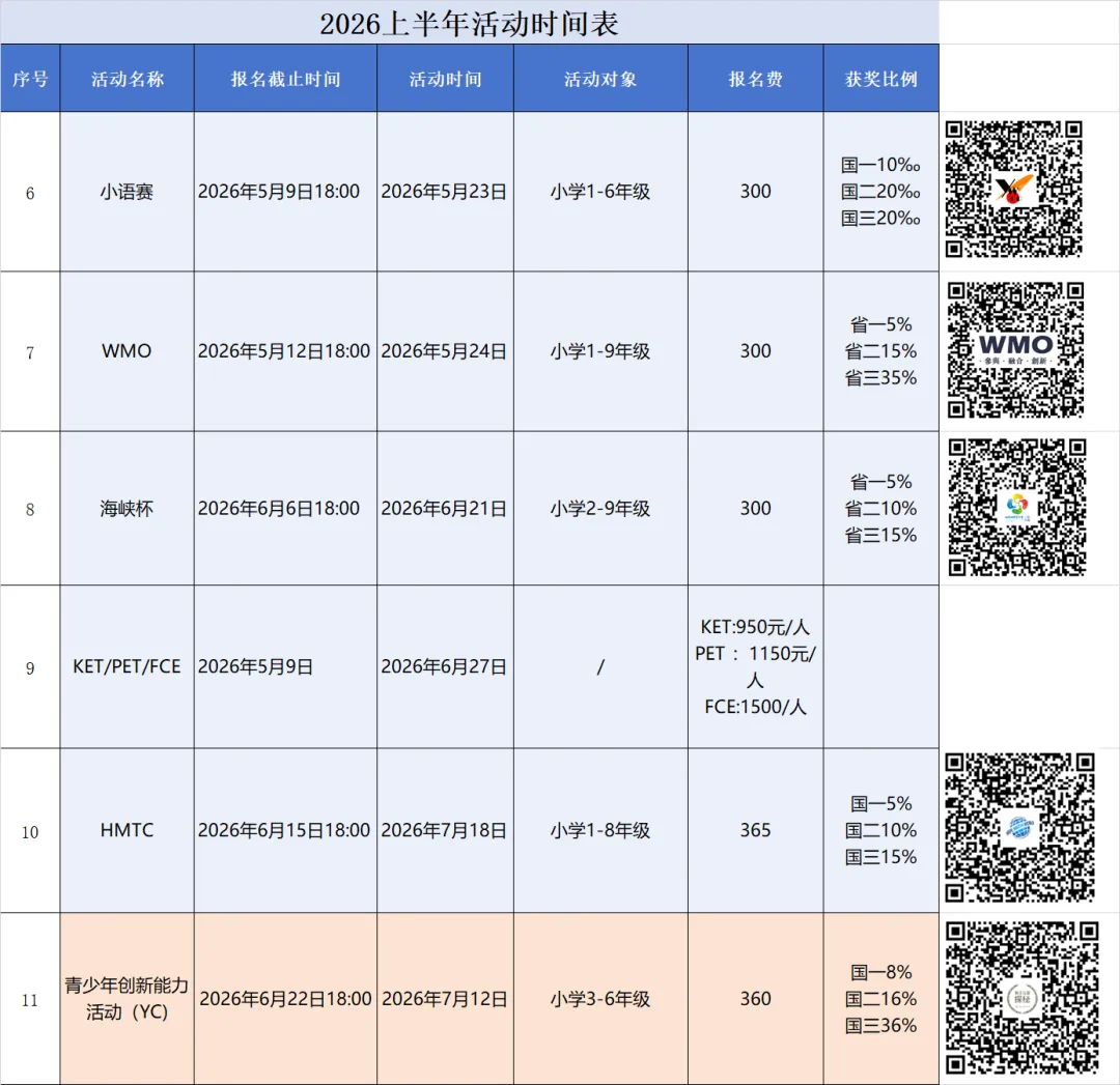 【迎春杯】开始报名啦 | 附有真题 第2张 【迎春杯】开始报名啦 | 附有真题 第2张