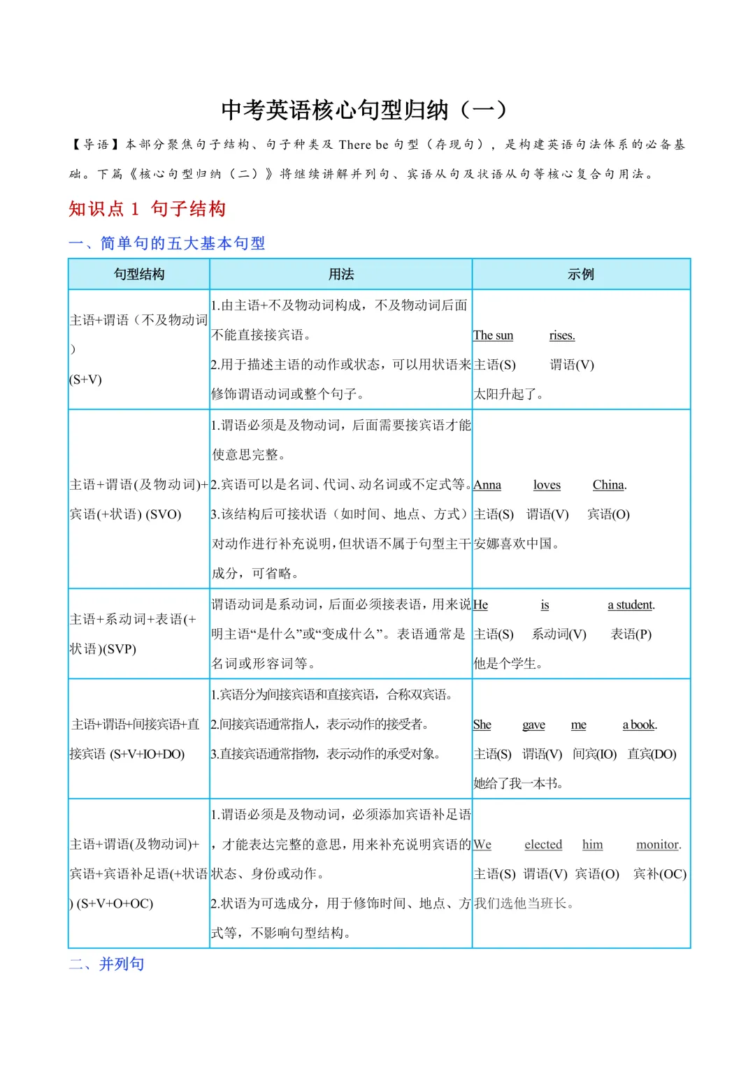 中考英语核心句型归纳(一) 第3张