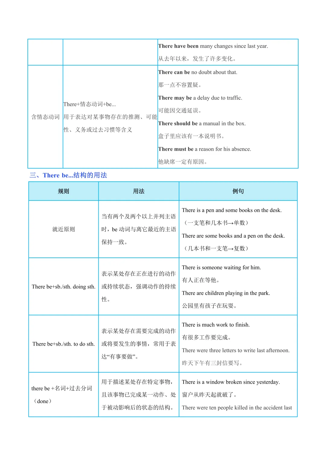 中考英语核心句型归纳(一) 第6张