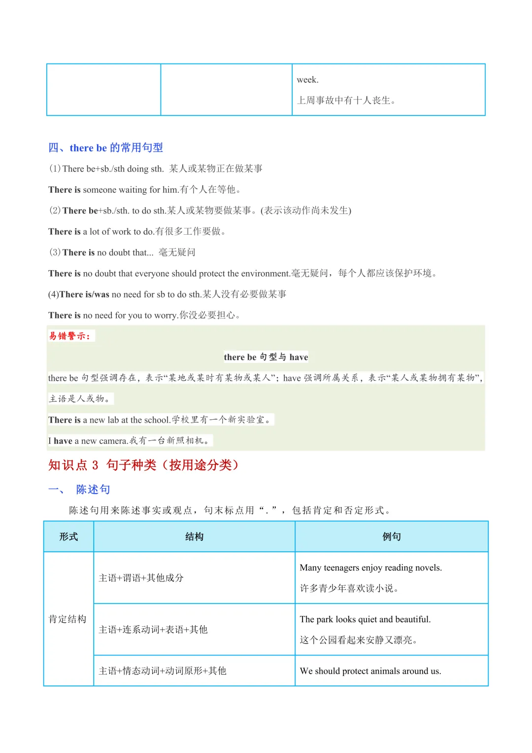 中考英语核心句型归纳(一) 第7张
