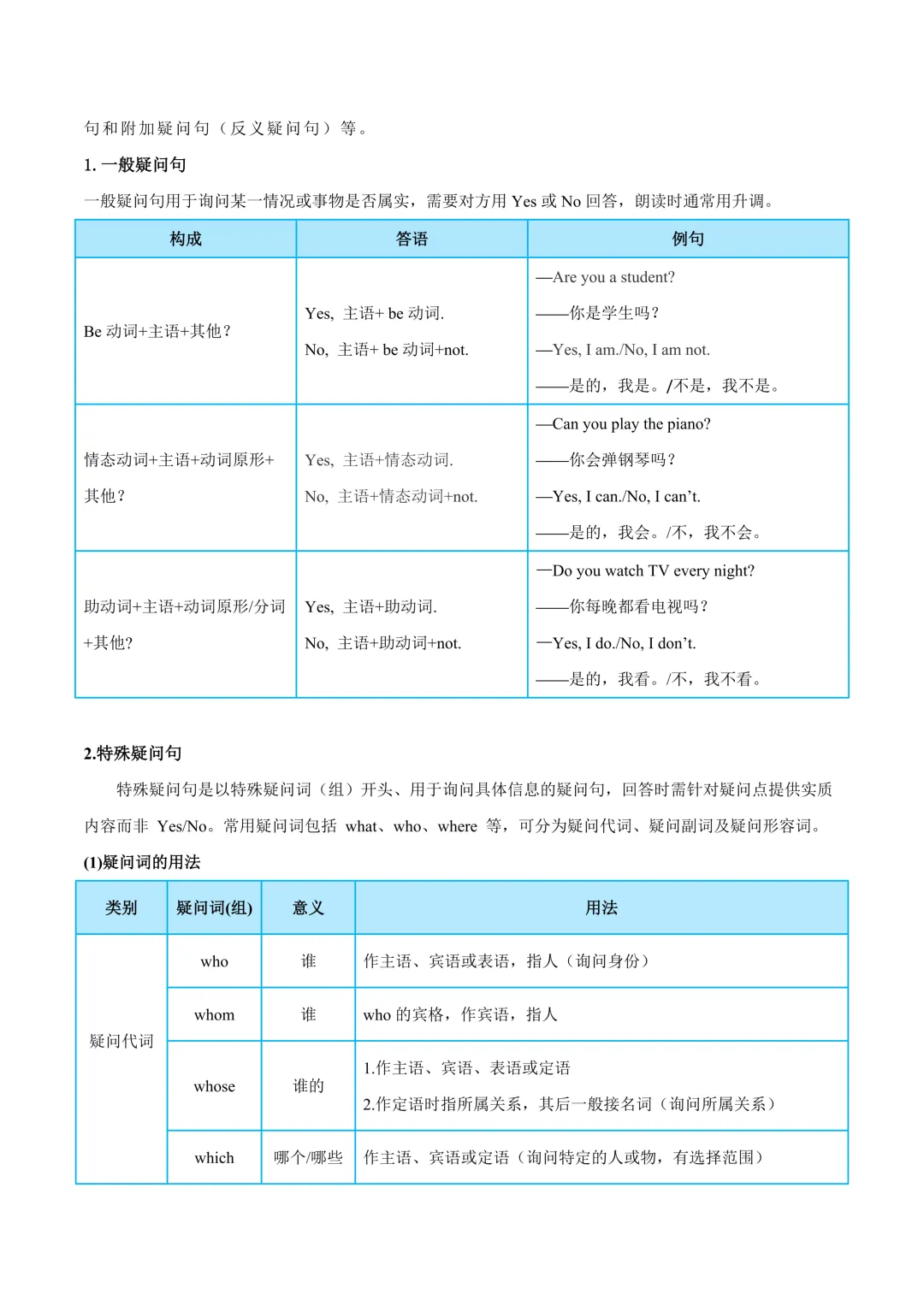 中考英语核心句型归纳(一) 第9张