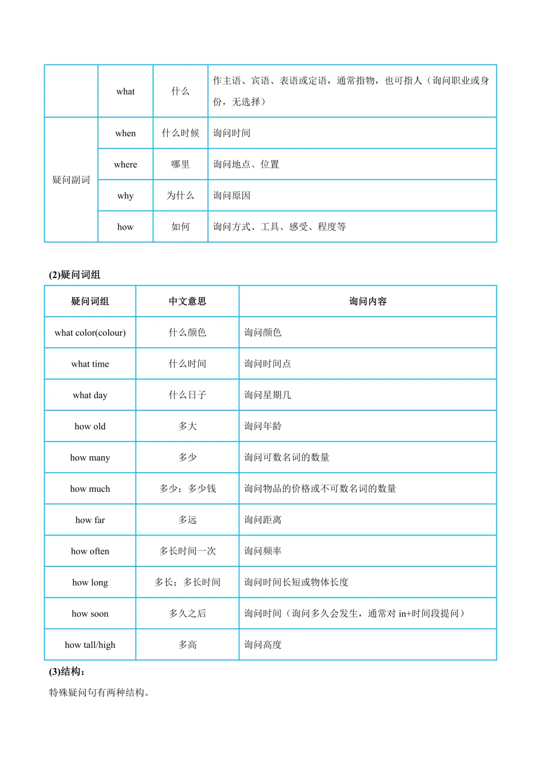 中考英语核心句型归纳(一) 第10张