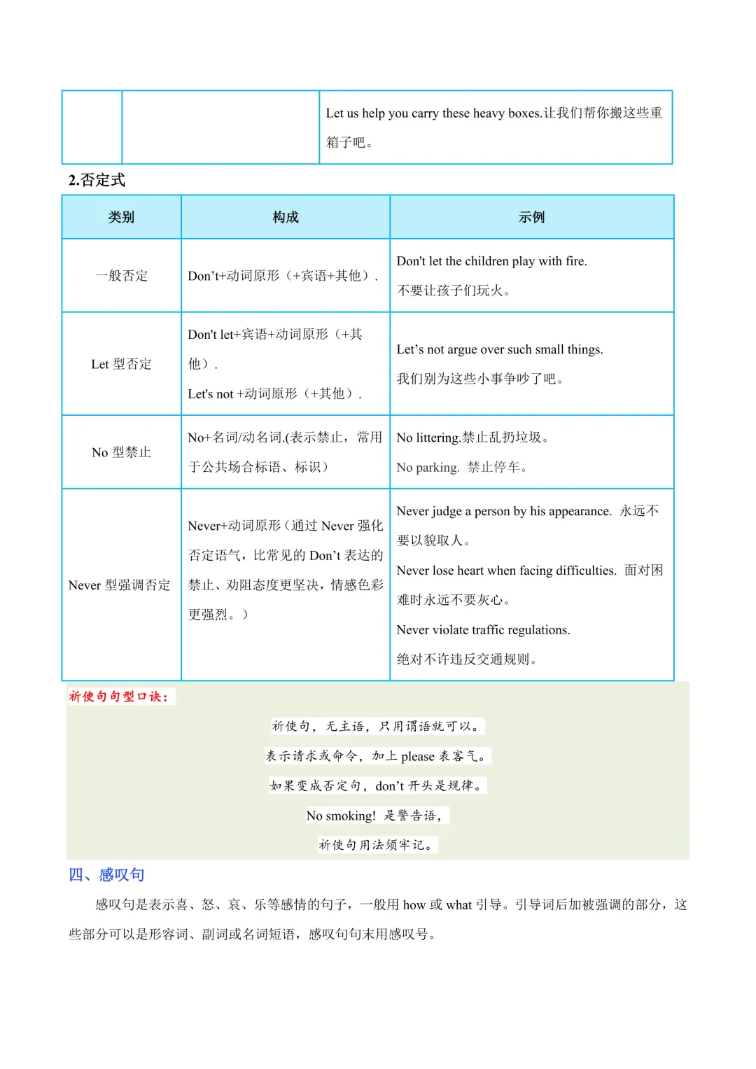 中考英语核心句型归纳(一) 第13张