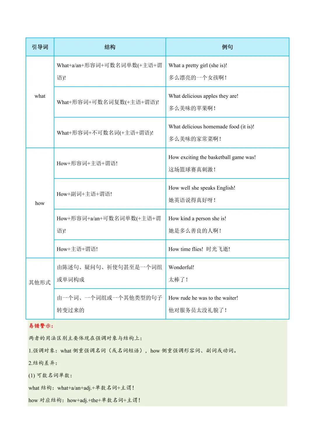 中考英语核心句型归纳(一) 第14张