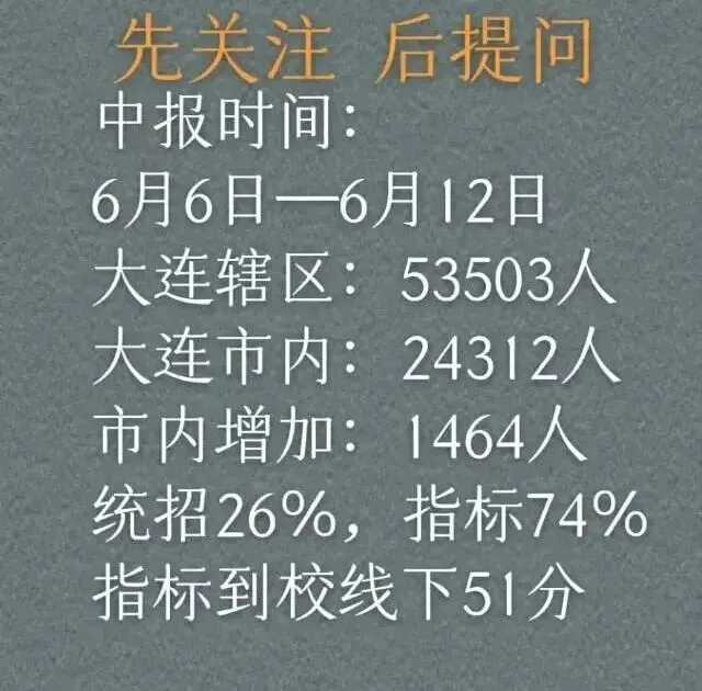 2026年大连市内2.4万人中考!6月6日起填报志愿!二模时间6月27 第6张