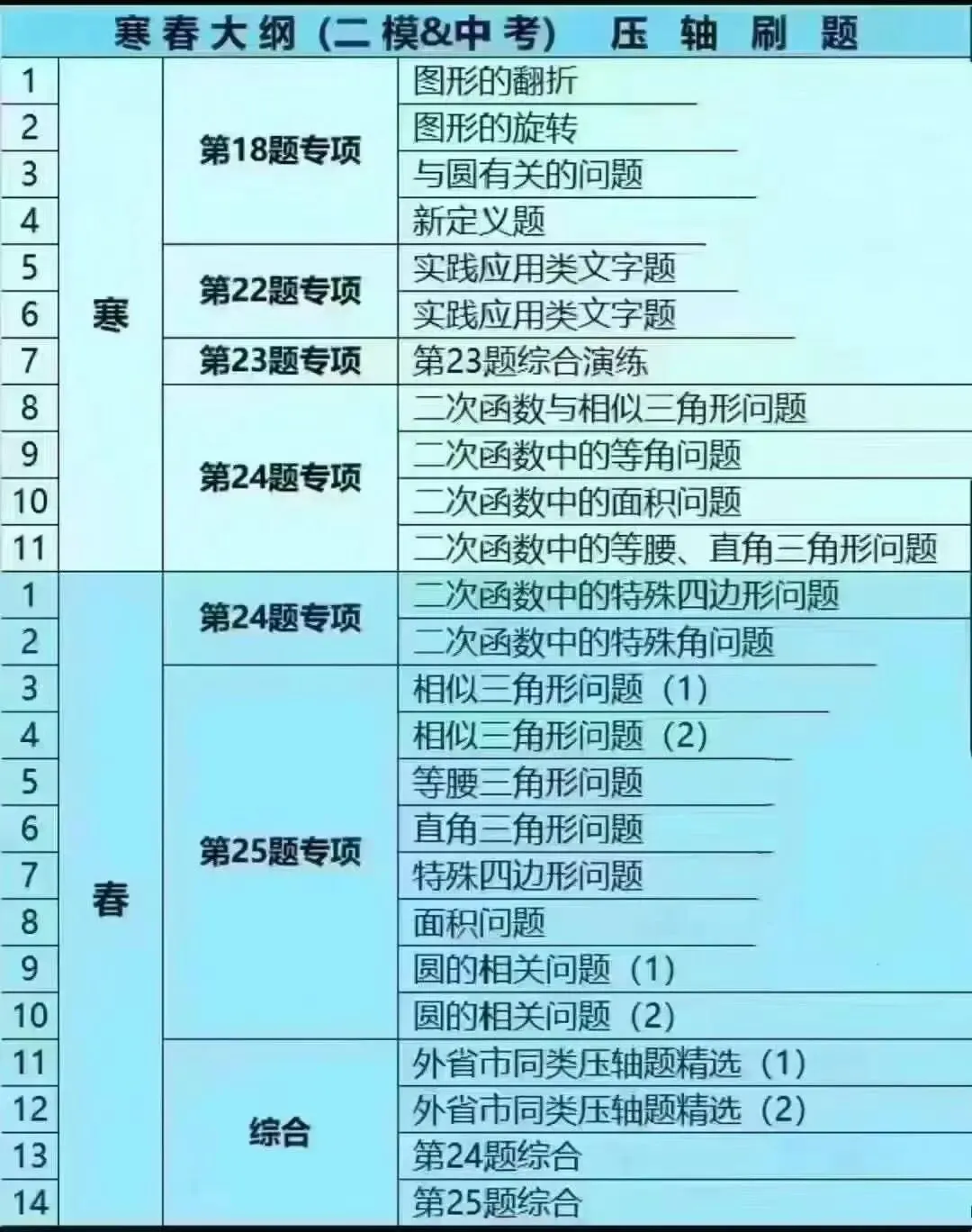 上海 延小兵数学二模+中考 第2张