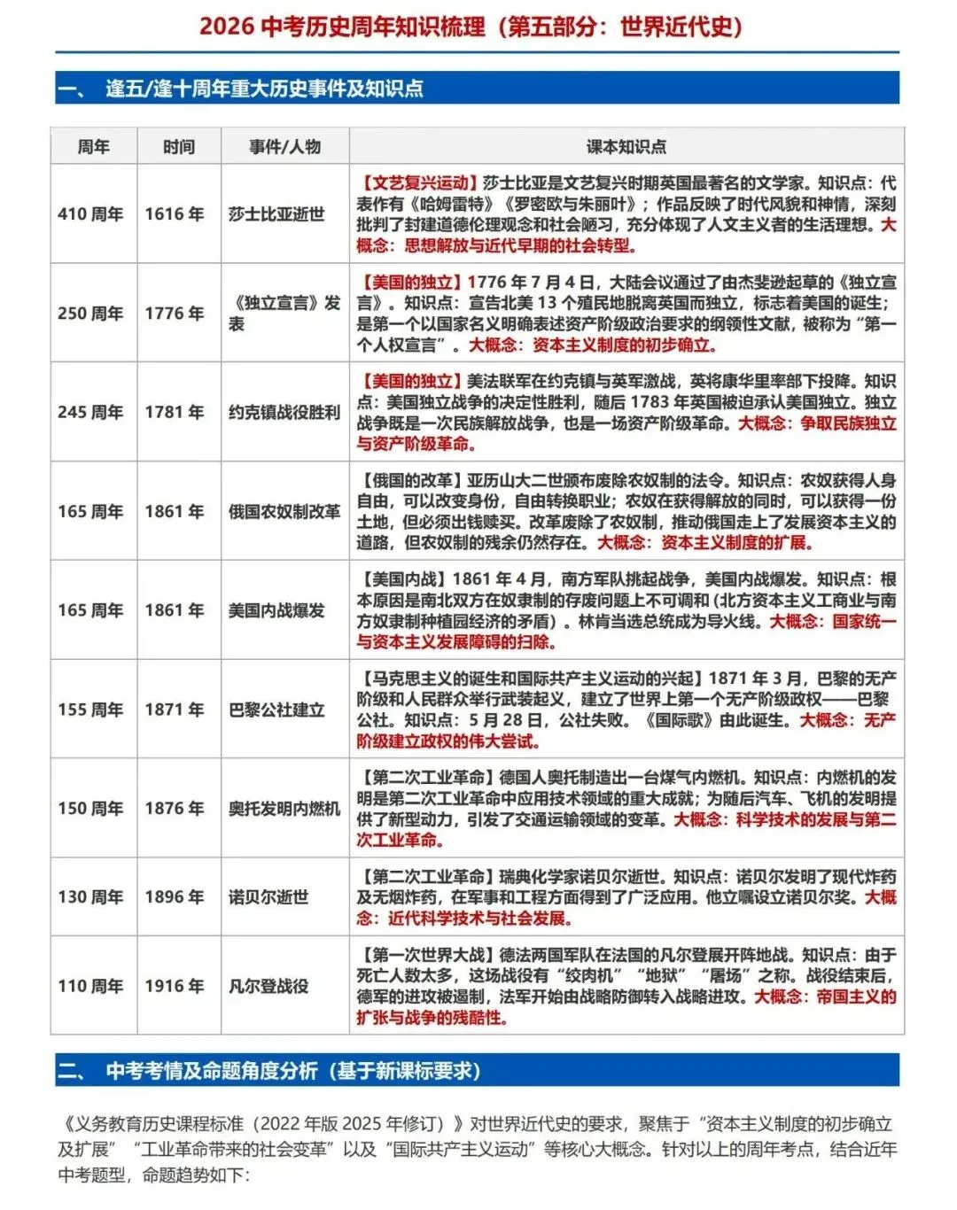 2026中考历史周年知识梳理05(世界近代史) 第2张
