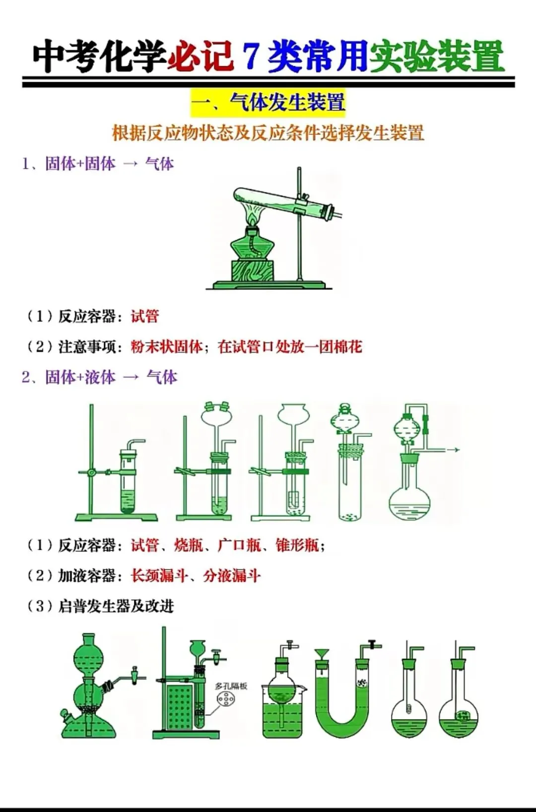 中考实验高分必备:七类常用化学装置详解 第1张