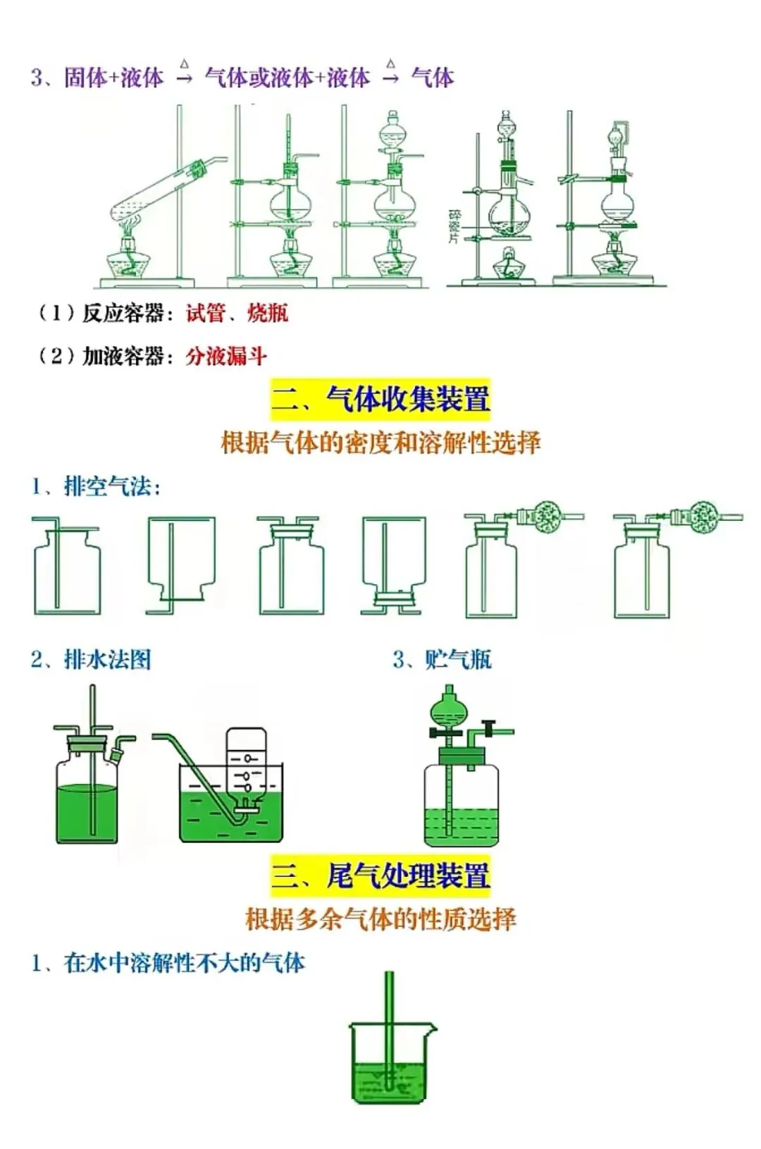中考实验高分必备:七类常用化学装置详解 第2张